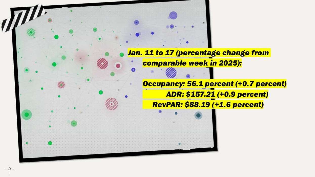 CoStar: Hotel metrics climb for week ending Jan. 17