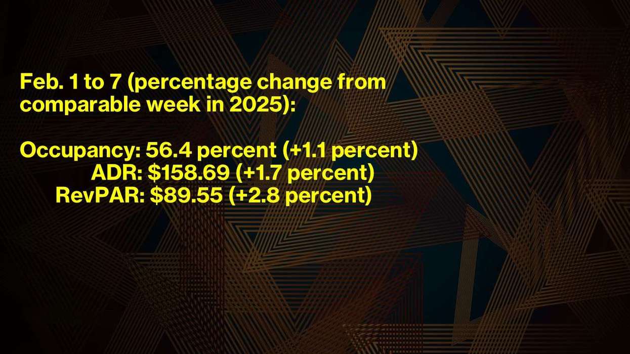 CoStar: Hotel metrics up for week ending Feb. 7