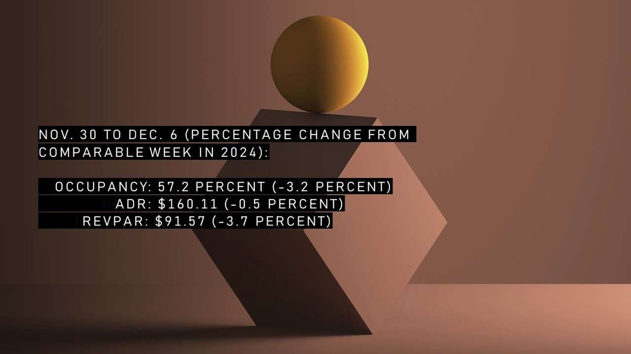 CoStar: U.S. hotel metrics rise in first week of December
