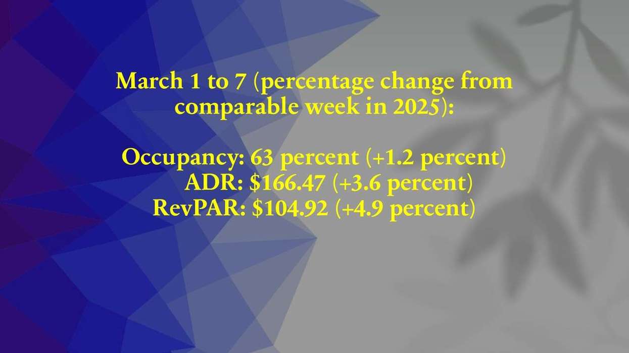CoStar: U.S. hotel metrics rise WOW, YOY through March 7
