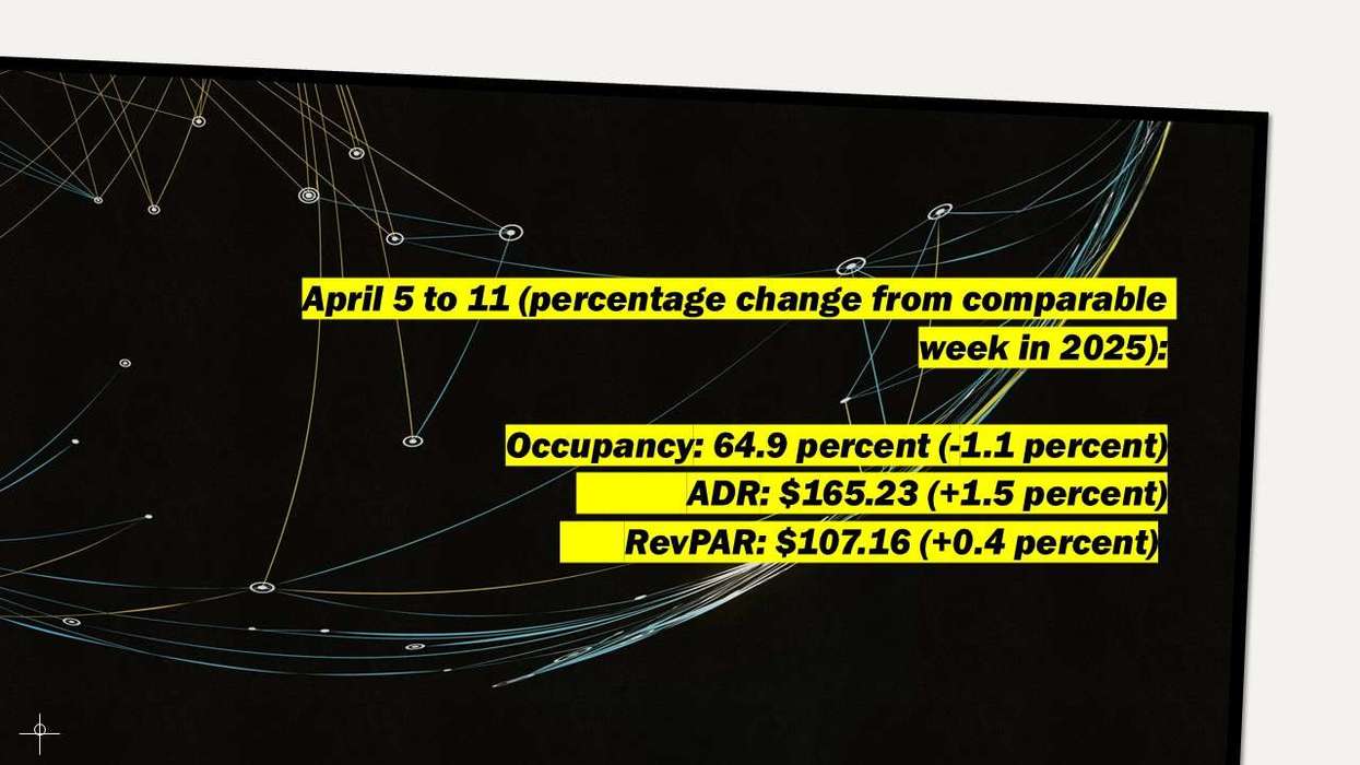 CoStar: Metrics hold near highs despite Easter slowdown