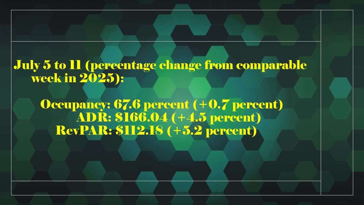 CoStar: Occupancy, RevPAR up in week of July 11