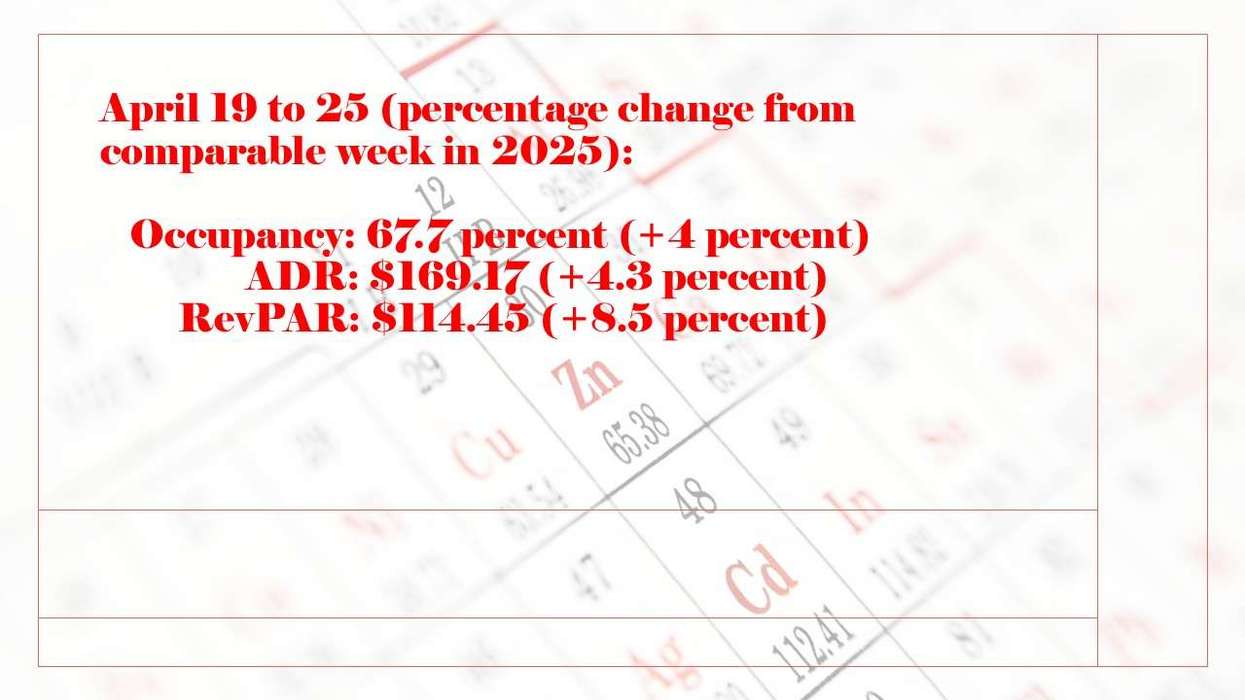 CoStar: Hotel metrics still up through April 25
