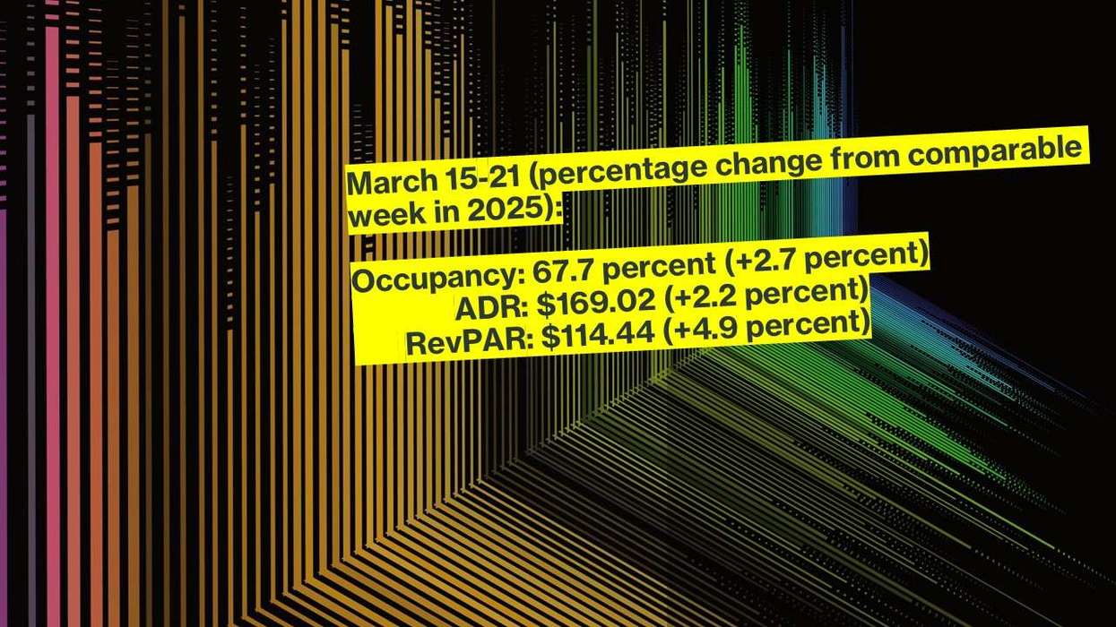CoStar: U.S. hotels extend gains for week ending March 21