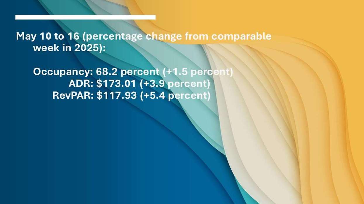 CoStar: Hotel metrics trend higher in mid-May
