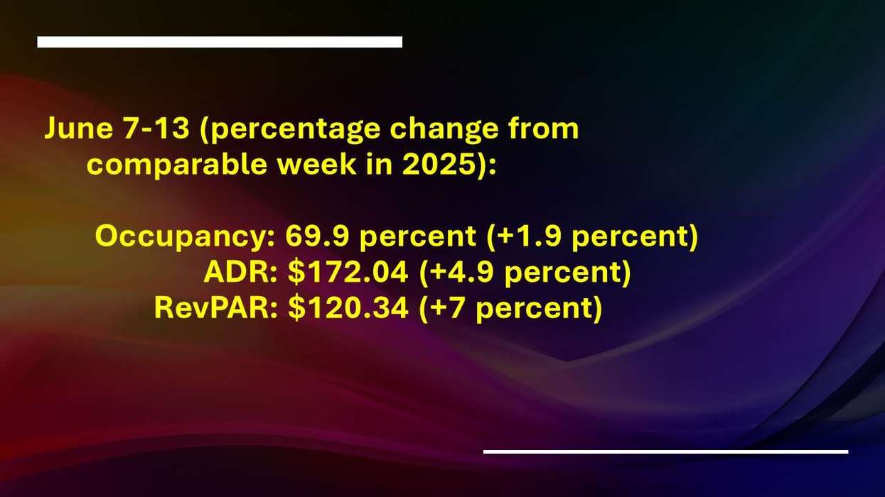 CoStar: Metrics up again in week ended June 13
