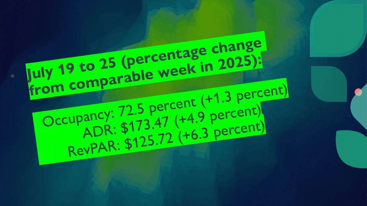 CoStar: Hotel performance mixed for week of July 25