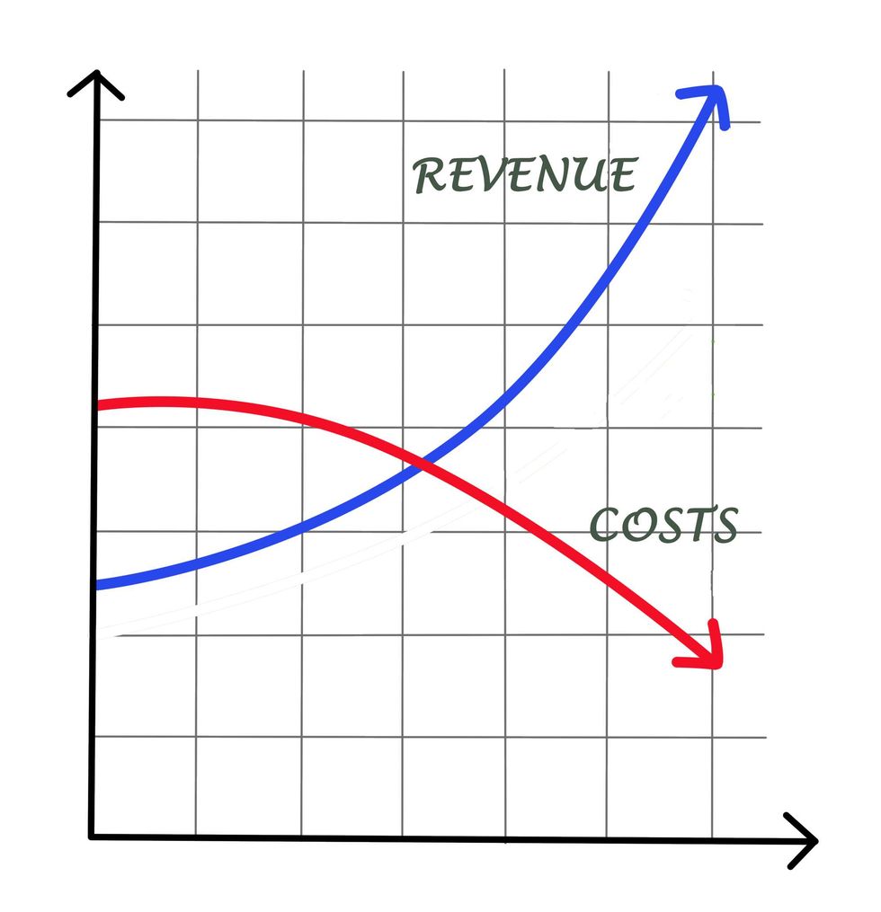 Revenue growth