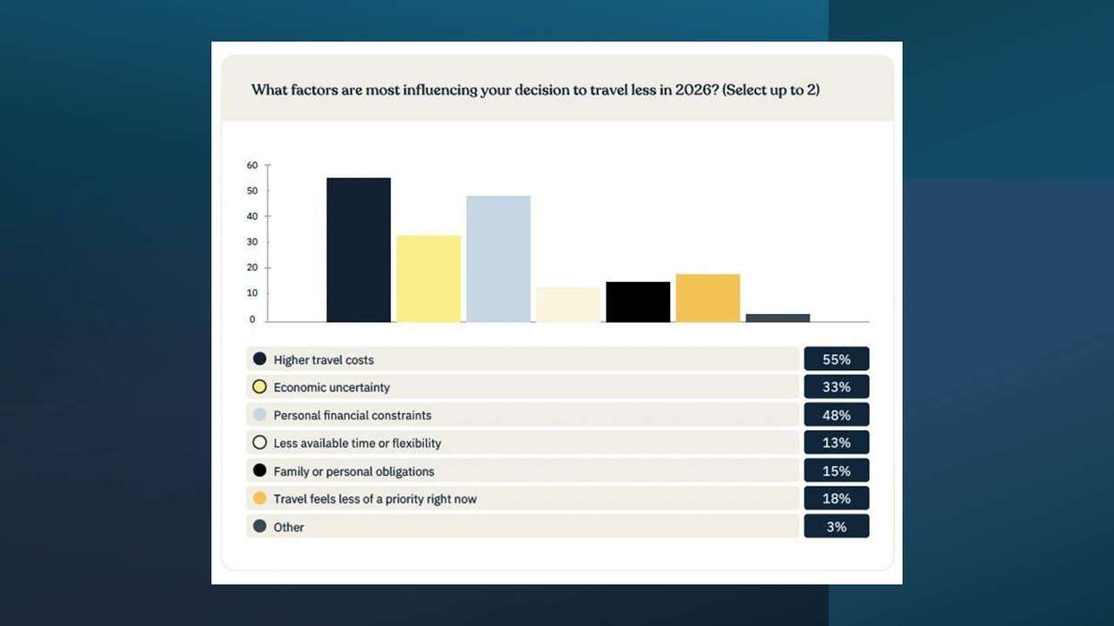 Study: Spring travel shifts challenge lodging