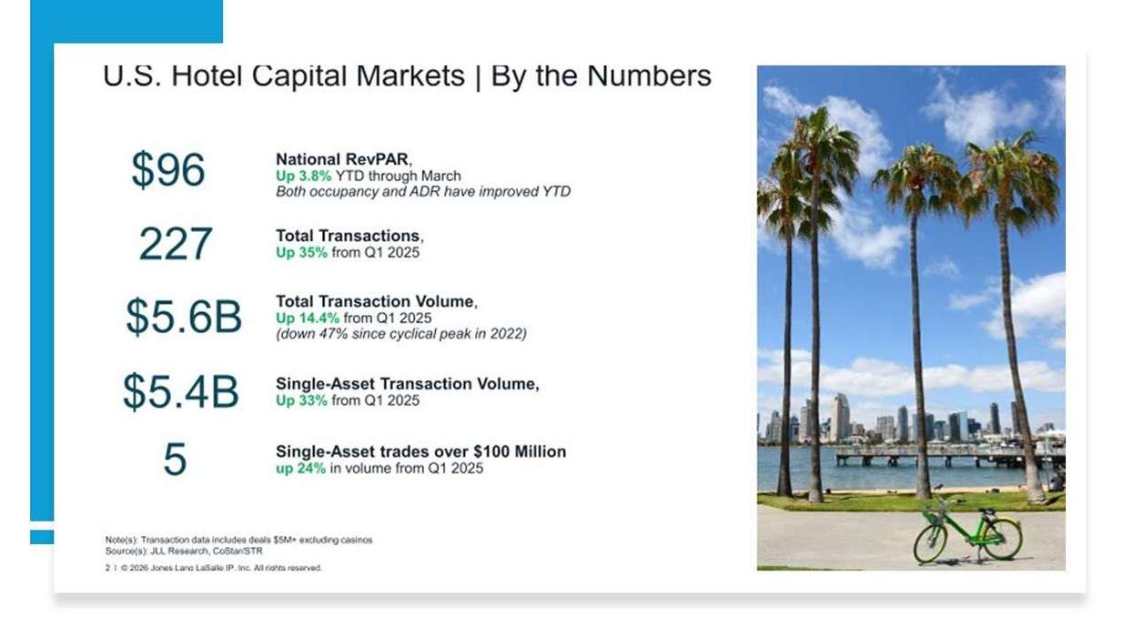 U.S. Hotel Capital Markets