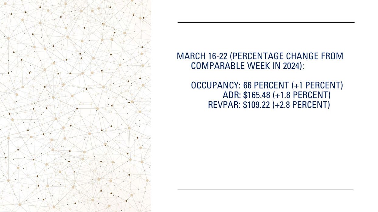 U.S. hotel metrics image showing 66% occupancy in March 2025