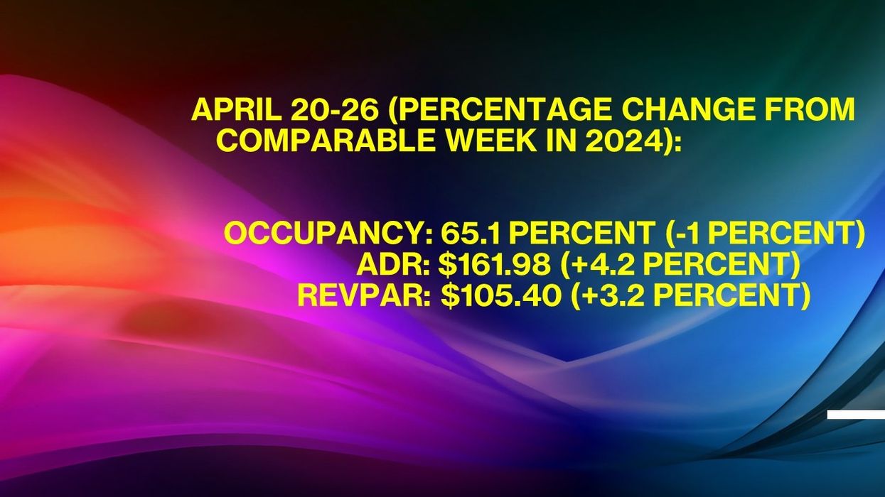 U.S. hotel metrics infographic for April 20-26, 2025, showing occupancy at 65.1% (-1%), ADR at $161.98 (+4.2%), and RevPAR at $105.40 (+3.2%) compared to 2024