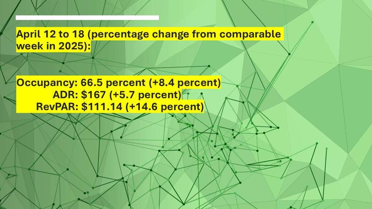 U.S. Hotel Metrics