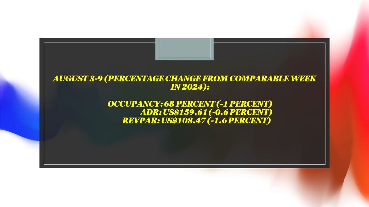 U.S. hotel occupancy and revenue decline week ending August 9, 2025