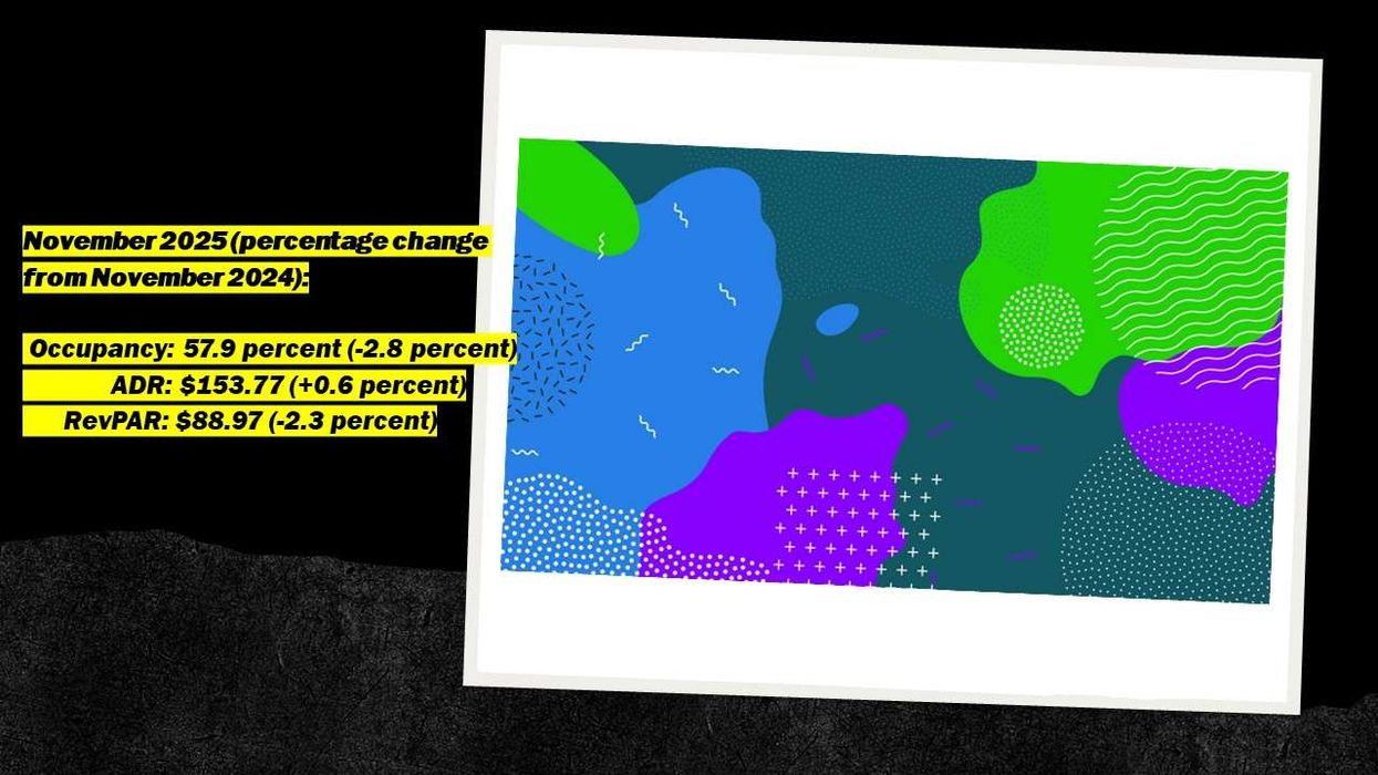 U.S. Hotel Occupancy Decline Continued in November 2025