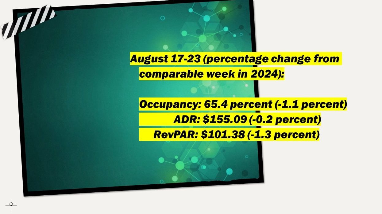 U.S. hotel performance August 2025