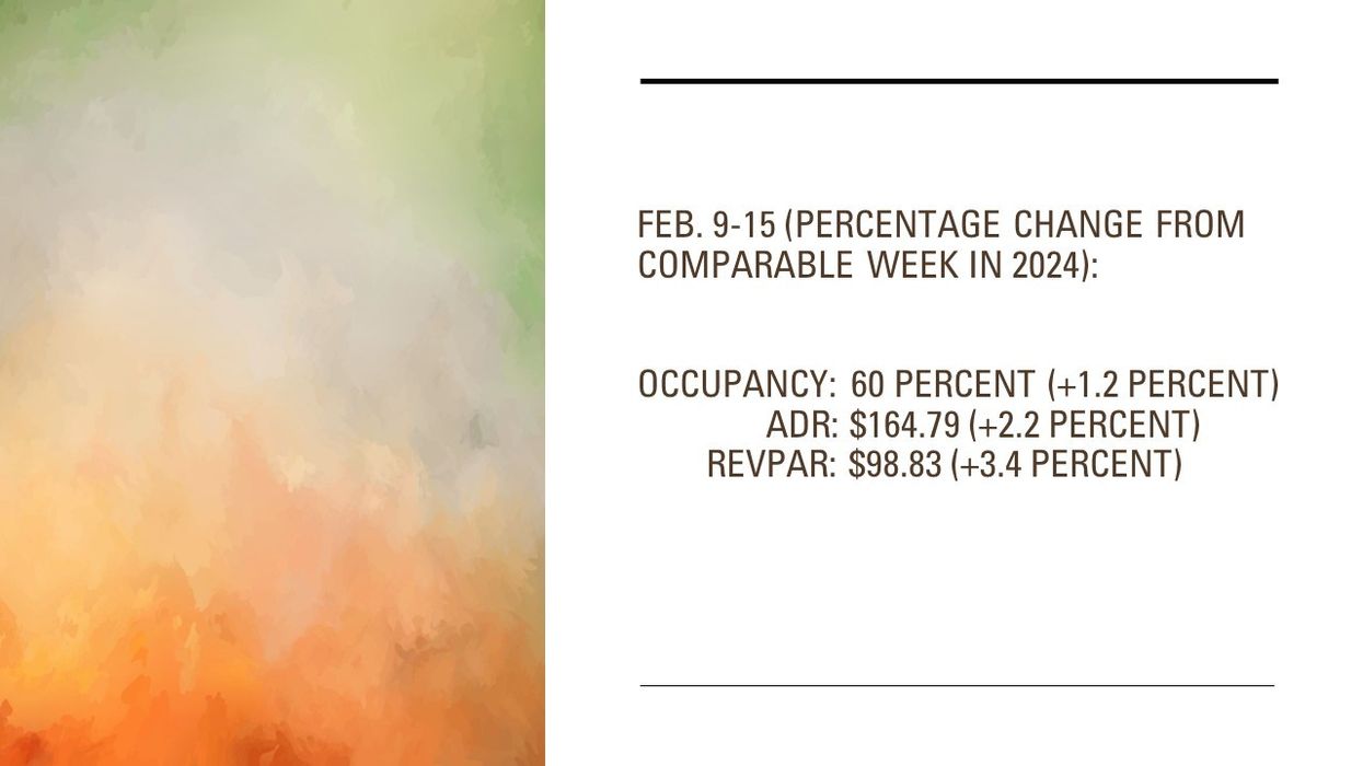 U.S. hotel performance improves with rising occupancy, ADR, and RevPAR for the week ending Feb. 15, led by Chicago’s year-over-year growth