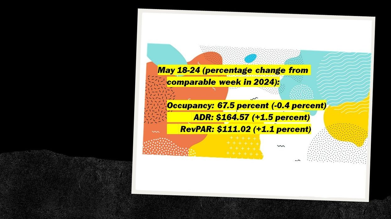 U.S. hotel performance in Memorial Day weekend