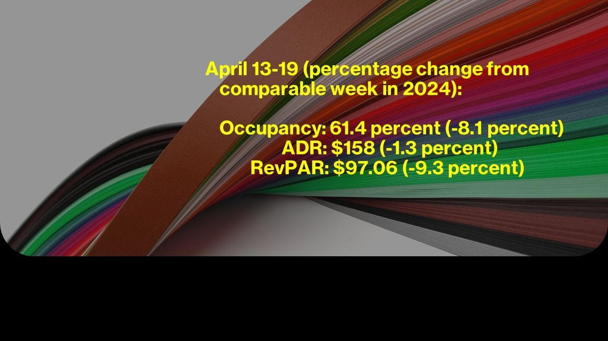 U.S. hotel performance metrics for April 2025, with occupancy at 61.4%, ADR at $158, and RevPAR at $97.06, compared to prior week and year, sourced from CoStar.