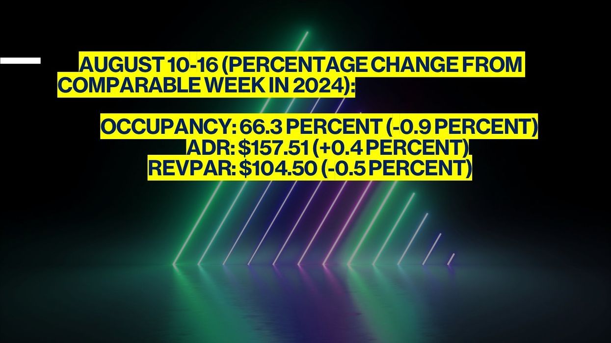 U.S. hotel performance trends in August 2025 showing Seattle gains and Houston declines