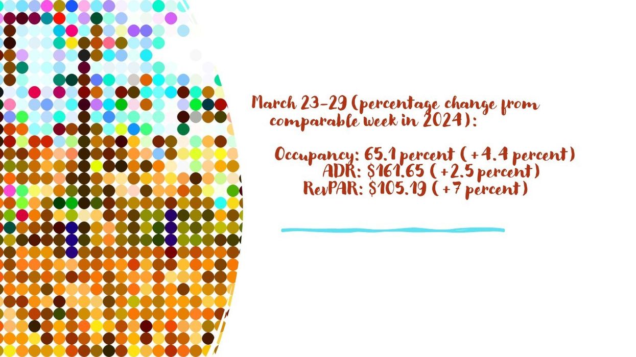 U.S. hotel RevPAR and occupancy for March 29, 2025