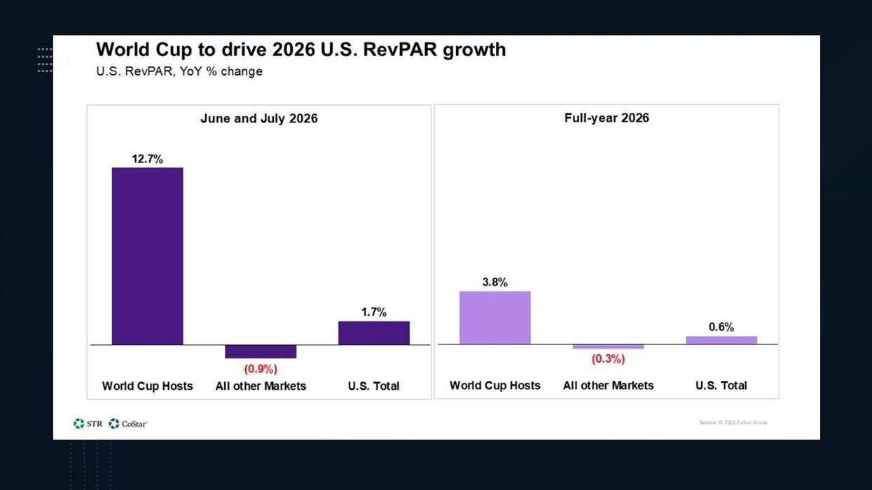 Report: World Cup to lift U.S. RevPAR