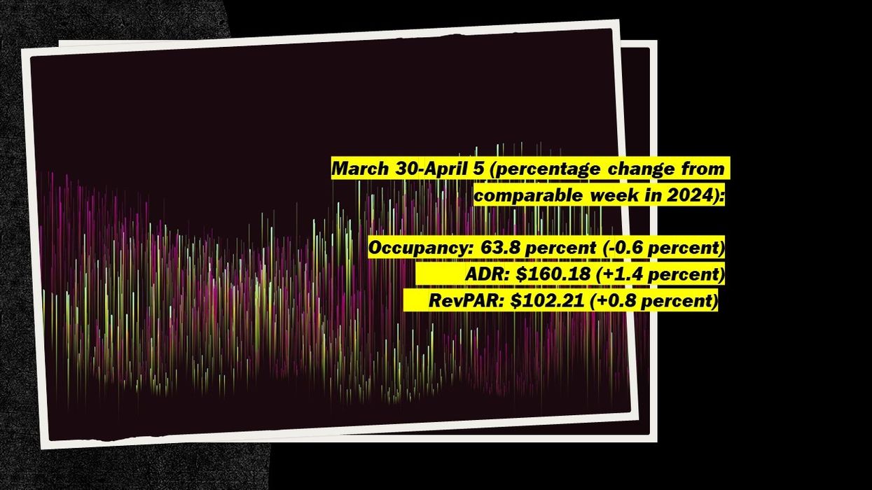 updates tied to U.S. hotel performance in April 2025