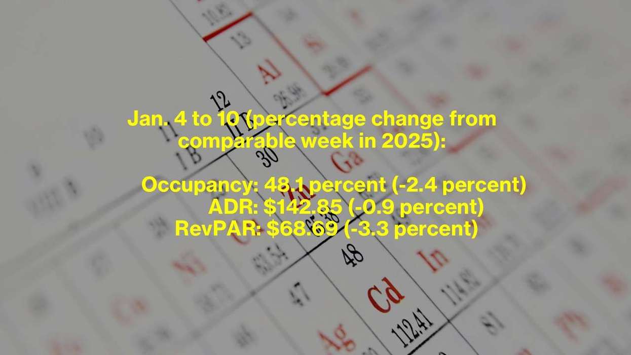 US Hotel Industry Metrics Drops in Second Week of January