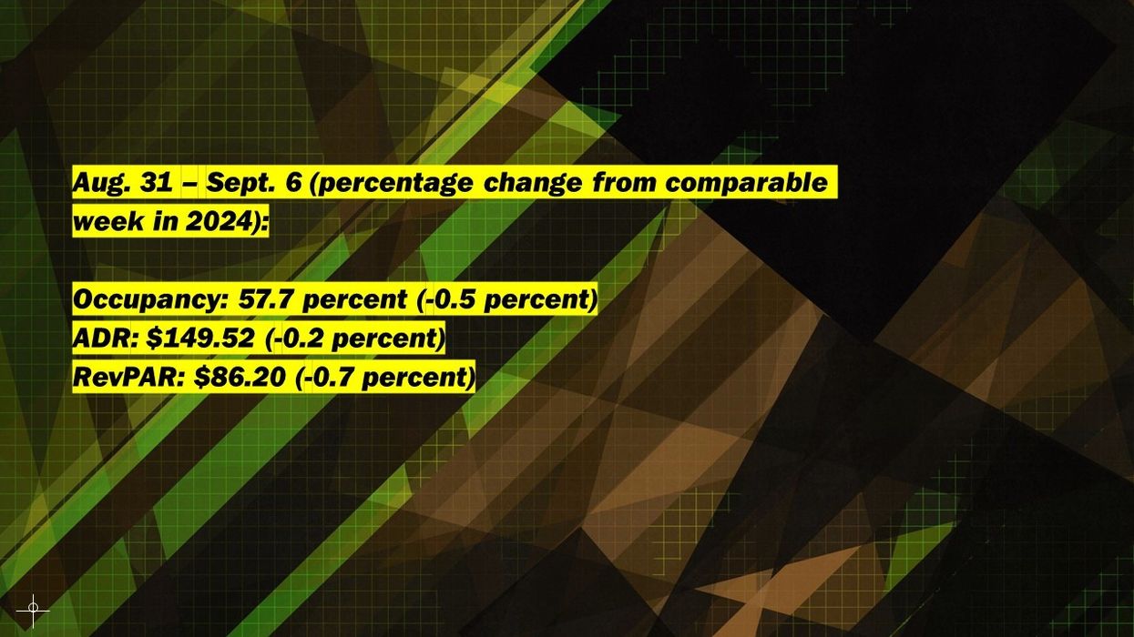US hotel performance September 2025