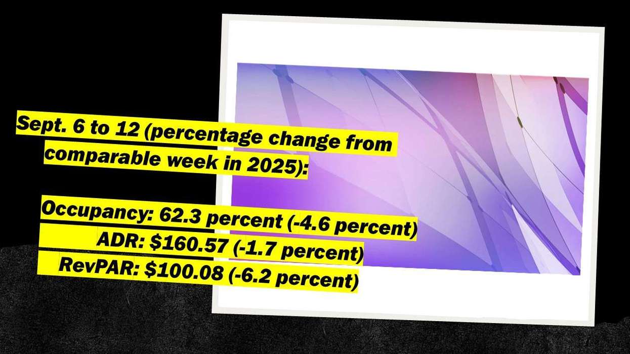 US Hotels performance Sept. 6 to 12
