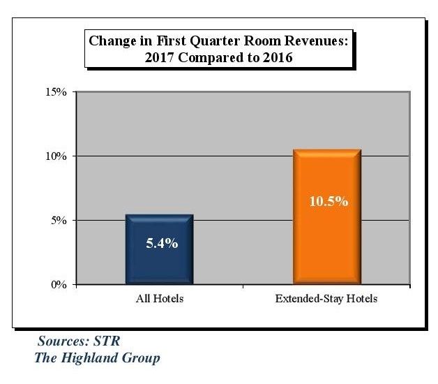 extended stay hotel rates extended stay hotel rates