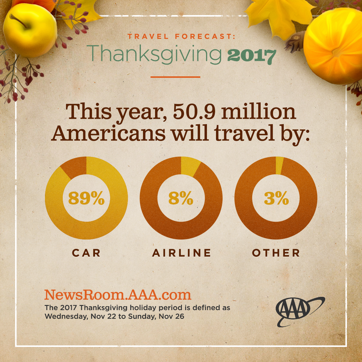 ENEWS 11-22-17 NUMBERS or GRAPHIC Thanksgiving travel