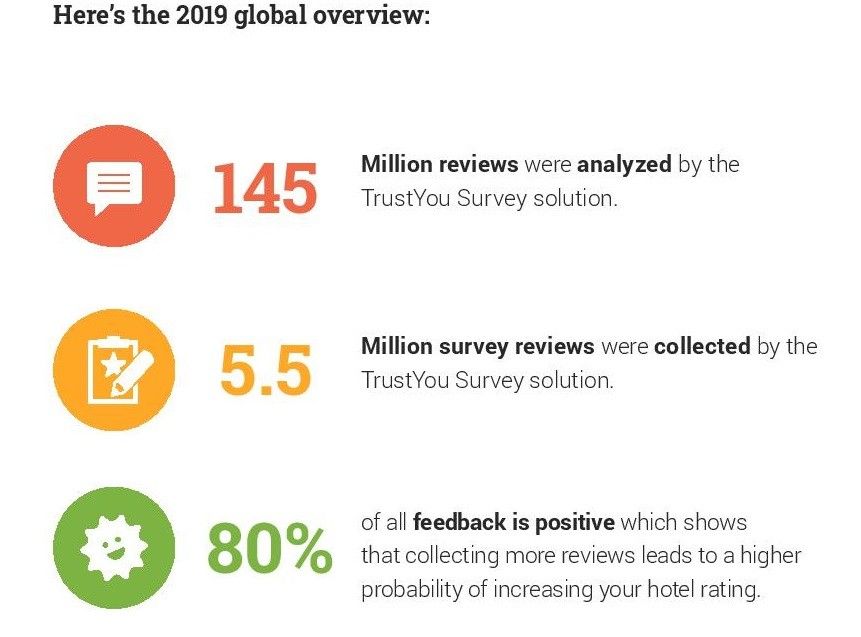 ENEWS 04-22-20 BRIEF TrustYou review report