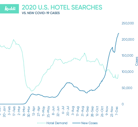 ENEWS 01-06-21 BRIEFS NUMBERS Koddi holidays 1