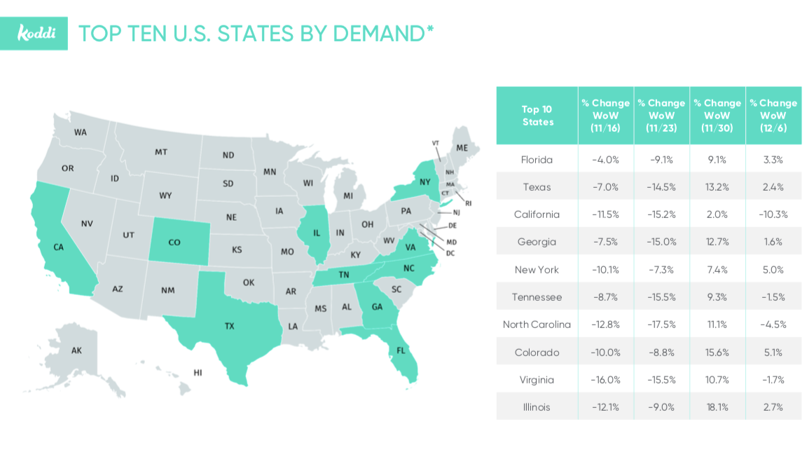 Report U.S. hotels demand up some for holidays Asian Hospitality