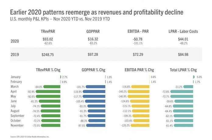 ENEWS-01-06-21-STR-November-profits-chart-1-696x462