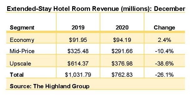 ENEWS 02-03-21 extended-stay December report