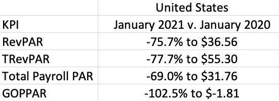 ENEWS-COVID-03-03-21-HotStats-profits-January