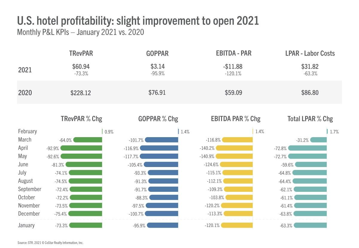ENEWS COVID 03-08-21 BRIEFS NUMBERS STR profits January 1