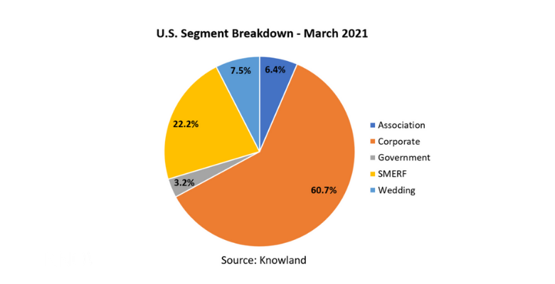ENEWS 04-14-21 BRIEFS GRAPHICS Knowland March Group Data