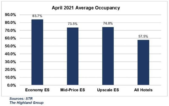 ENEWS-COVID-06-14-21-Extended-stay-April-696x435