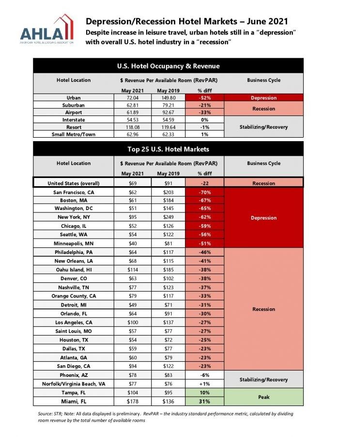 ENEWS-07-07-21-AHLA-recession-report-696x901