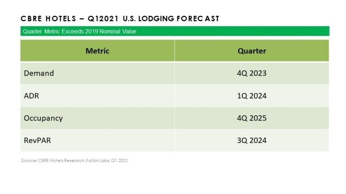 ENEWS-07-21-21-CBRE-forecast-696x392