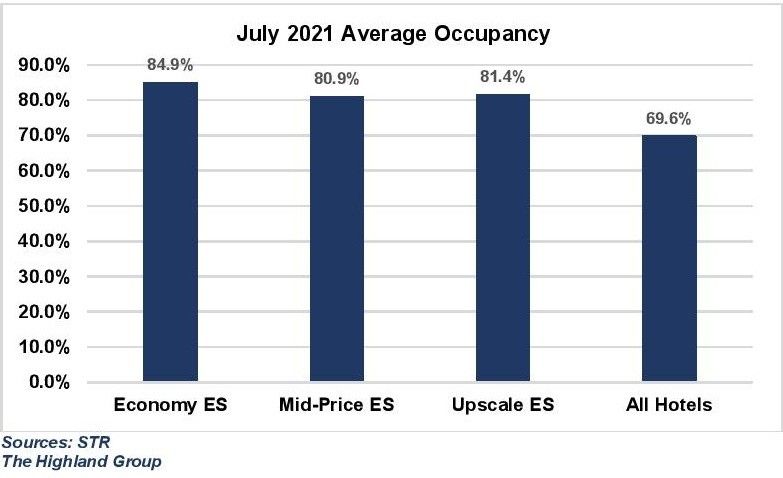 ENEWS 09-08-21 Highland Report July