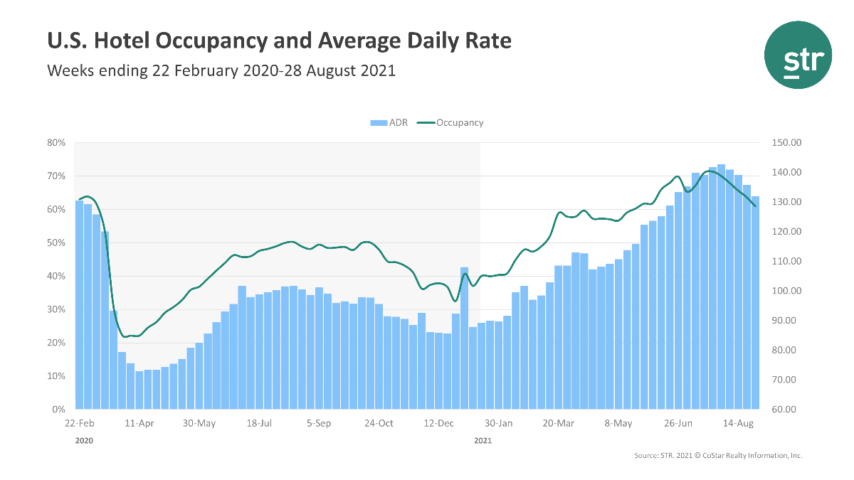 ENEWS COVID 09-06-21 BRIEFS NUMBERS STR weekly Aug. 28