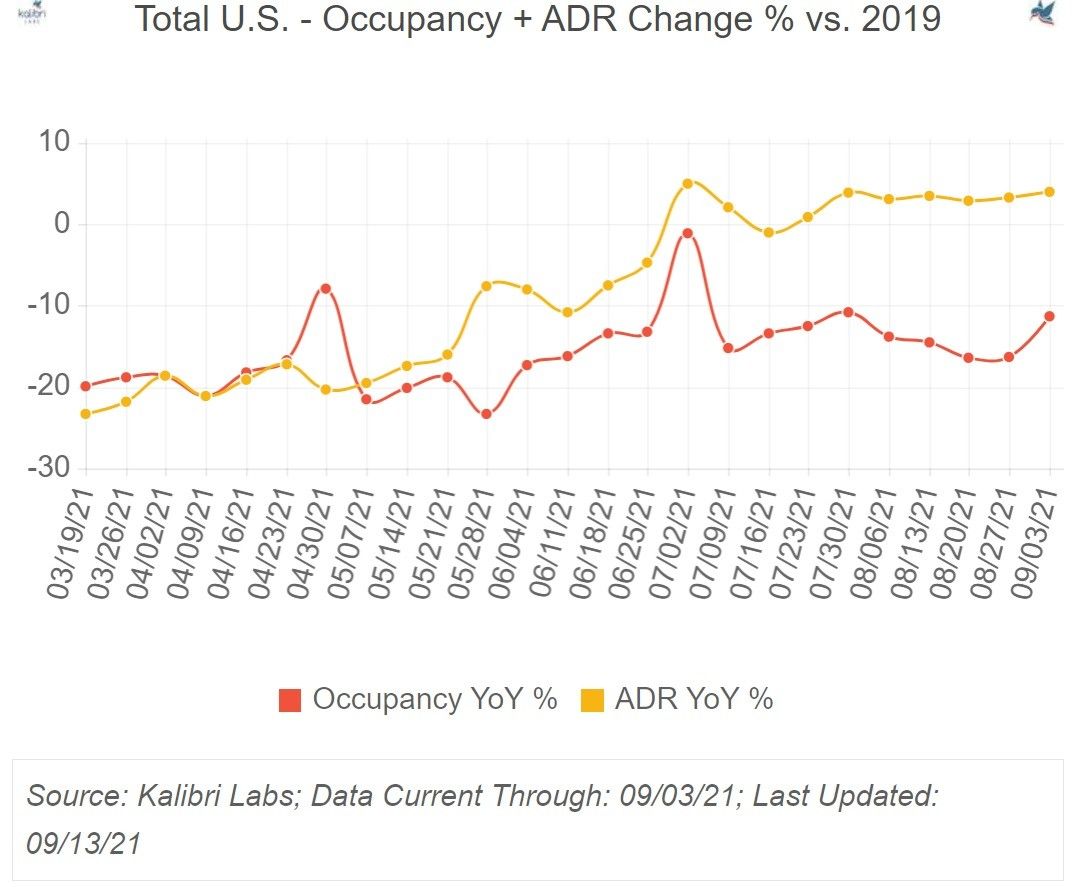 ENEWS COVID 09-20-21 BRIEFS NUMBERS Kalibri Labs performance