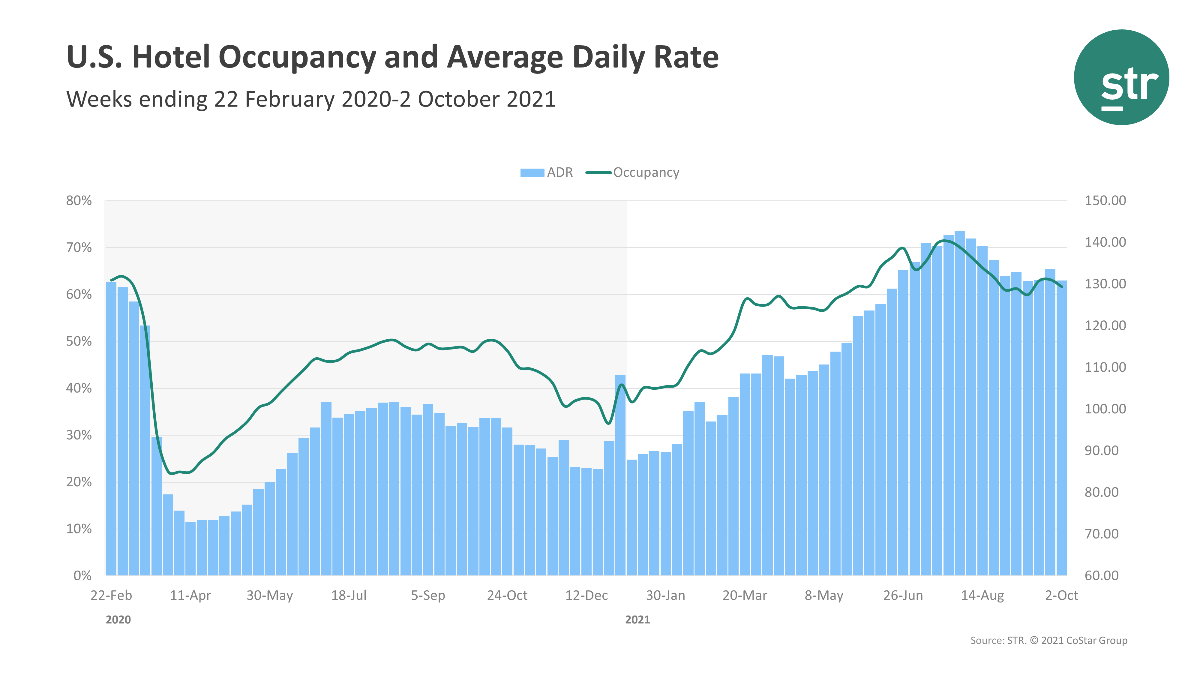 ENEWS COVID 10-11-21 BRIEFS NUMBERS STR weekly Oct. 2