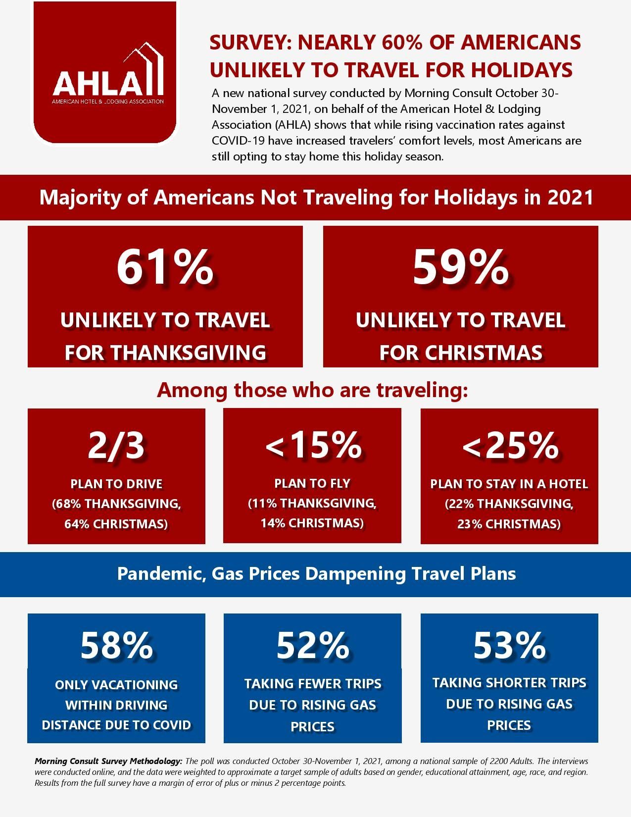 ENEWS 11-24-21 AHLA no travel AHLA
