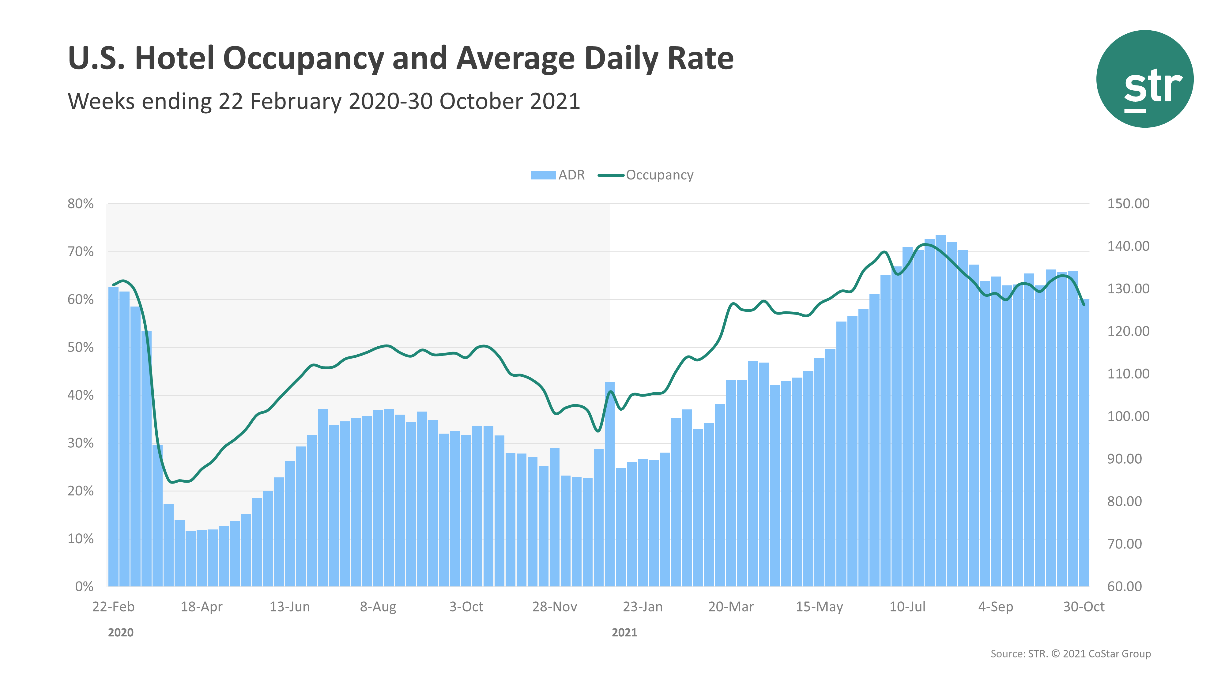 ENEWS COVID 11-11-21 BRIEFS NUMBERS STR weekly Oct. 30