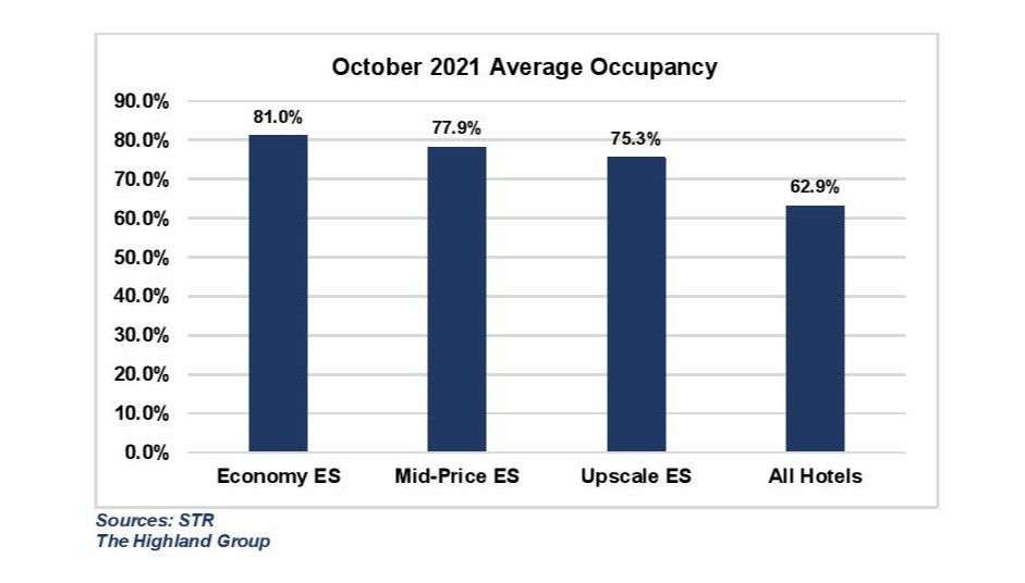 Highland Group Report